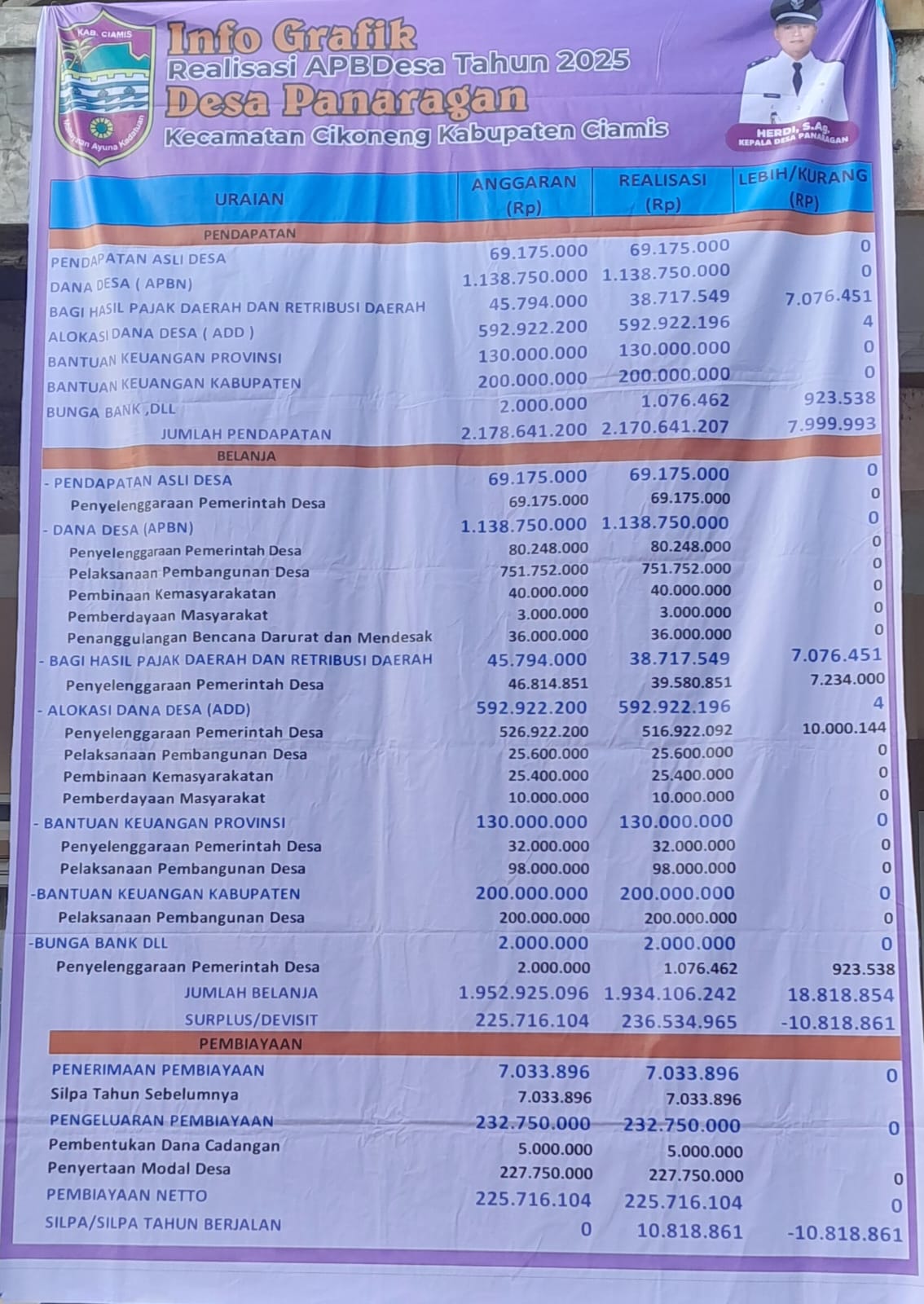 REALISASI APBDesa TAHUN 2025